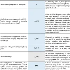 Tabela zawiera pytania o planowaną emeryturę, zwroty z inwestycji, inflację i podatek Belki. Wpisz swoje dane, aby poznać przyszłość finansową.