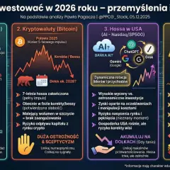 W co inwestować długoterminowo: hossa na GPW, kryptowaluty, USA (AI), złoto. Analiza ryzyk i potencjalnych zwrotów.