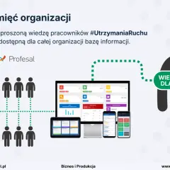 Grafika pokazuje, jak CMMS gromadzi wiedzę pracowników, by była dostępna dla wszystkich. Wiesz, jak to działa?