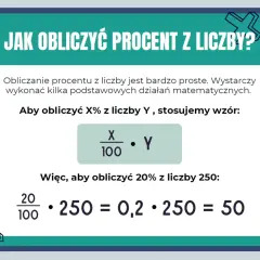 Jak obliczyć ile to procent? Wzór: X/100 * Y. Przykład: 20% z 250 to 50.