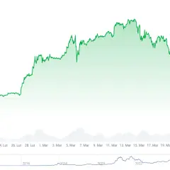 Aktualny kurs bitcoin ile pln – nie przegap spadków i wzrostów
