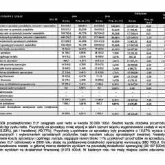 Rachunek zysków i strat: dane finansowe z lat 2009 i 2010, porównanie wyników. Zysk netto 2009: 30 209,1 tys. zł.