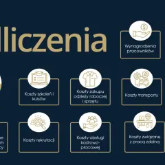 Grafika przedstawia kategorie kosztów, które można odliczyć, w tym wynagrodzenia, składki na ubezpieczenia społeczne, koszty szkoleń, transportu, wyposażenia stanowisk pracy, obsługi kadrowo-płacowej, a także wydatki na BHP. To wszystko wpływa na zarzą...