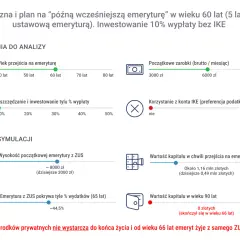 Symulacja planu na "późną wcześniejszą emeryturę" mężczyzny w wieku 60 lat. Pokazuje, że środki prywatne nie wystarczą do końca życia.