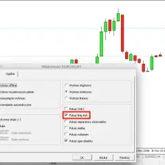 Na wykresie EURCAD, M1 widać okno "Właściwości", gdzie zaznaczono "Pokaż linię Ask". Strzałka pokazuje spread, czyli różnicę między ceną kupna (Bid) a sprzedaży (Ask) na giełdzie.