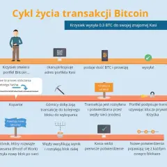 Jak powstaje bitcoin - zrozumienie procesu wydobywania i wartości