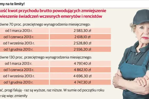 Starsza kobieta w czapce i fartuchu. Tabela pokazuje, jak długo można pracować po osiągnięciu wieku emerytalnego, zanim świadczenia zostaną zmniejszone.