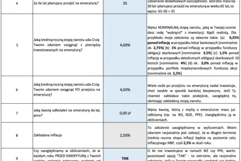 Tabela zawiera pytania o planowaną emeryturę, zwroty z inwestycji, inflację i podatek Belki. Wpisz swoje dane, aby poznać przyszłość finansową.