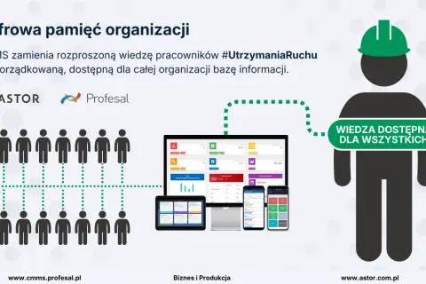 Grafika pokazuje, jak CMMS gromadzi wiedzę pracowników, by była dostępna dla wszystkich. Wiesz, jak to działa?
