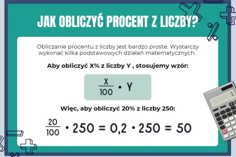 Jak obliczyć ile to procent? Wzór: X/100 * Y. Przykład: 20% z 250 to 50.