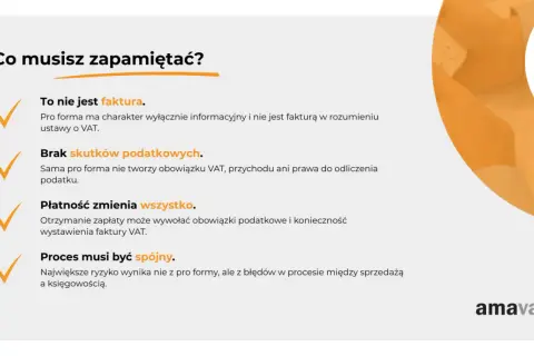 Grafika przedstawia listę punktów z zaznaczonymi na pomarańczowo kluczowymi informacjami o pro formach.