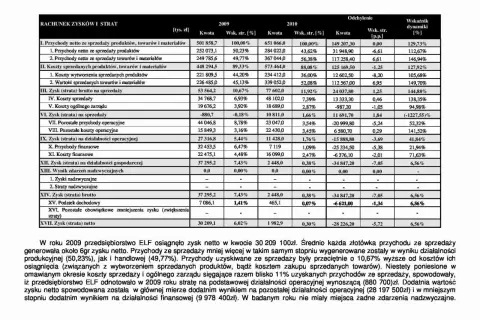 Rachunek zysków i strat: dane finansowe z lat 2009 i 2010, porównanie wyników. Zysk netto 2009: 30 209,1 tys. zł.