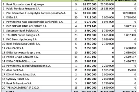 Obligacje aktywa czy pasywa? Zrozum różnice i uniknij błędów finansowych