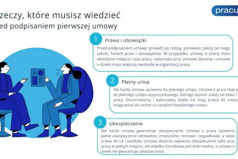 Poznaj rodzaje umów o pracę: prawa, urlop i ubezpieczenie. Dwie osoby omawiają dokument, analizując kluczowe aspekty zatrudnienia.