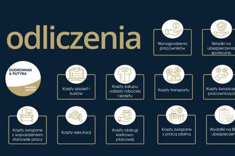 Grafika przedstawia kategorie kosztów, które można odliczyć, w tym wynagrodzenia, składki na ubezpieczenia społeczne, koszty szkoleń, transportu, wyposażenia stanowisk pracy, obsługi kadrowo-płacowej, a także wydatki na BHP. To wszystko wpływa na zarzą...