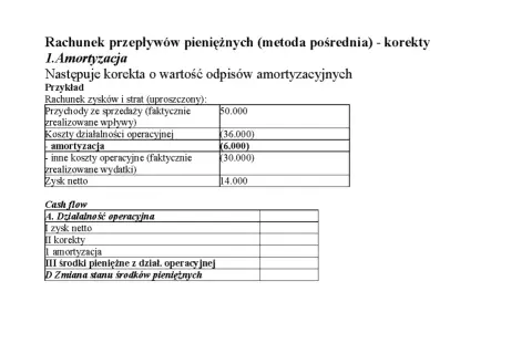 Rachunek przepływów pieniężnych pokazuje korektę amortyzacji w przykładzie.