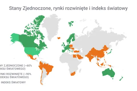 Mapa świata z zaznaczonymi krajami. Zielone to USA i rynki rozwinięte, pomarańczowe to indeks światowy.