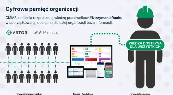 Grafika pokazuje, jak CMMS gromadzi wiedzę pracowników, by była dostępna dla wszystkich. Wiesz, jak to działa?