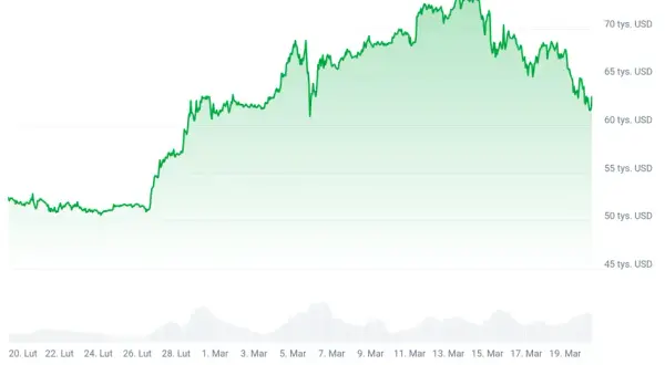 Aktualny kurs bitcoin ile pln – nie przegap spadków i wzrostów
