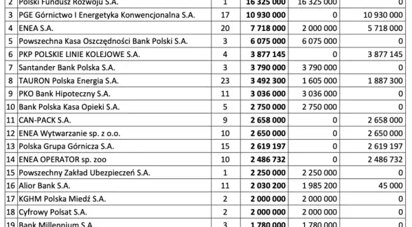 Obligacje aktywa czy pasywa? Zrozum różnice i uniknij błędów finansowych