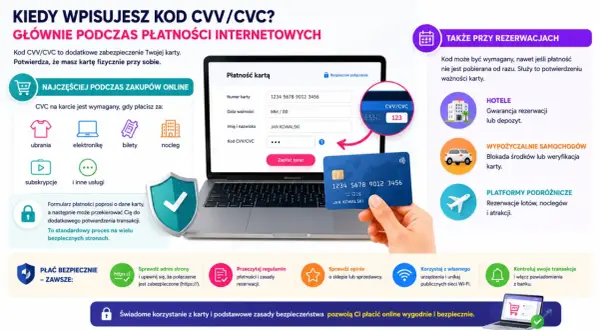 Karta z numerem i polem na kod CVV/CVC, używanym do bezpiecznych płatności online i rezerwacji.