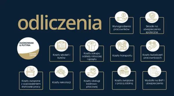 Grafika przedstawia kategorie kosztów, które można odliczyć, w tym wynagrodzenia, składki na ubezpieczenia społeczne, koszty szkoleń, transportu, wyposażenia stanowisk pracy, obsługi kadrowo-płacowej, a także wydatki na BHP. To wszystko wpływa na zarzą...