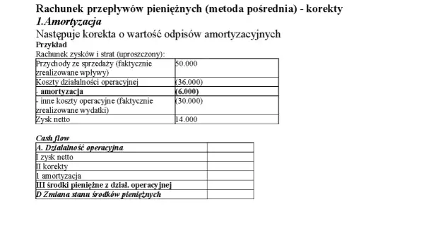 Rachunek przepływów pieniężnych pokazuje korektę amortyzacji w przykładzie.