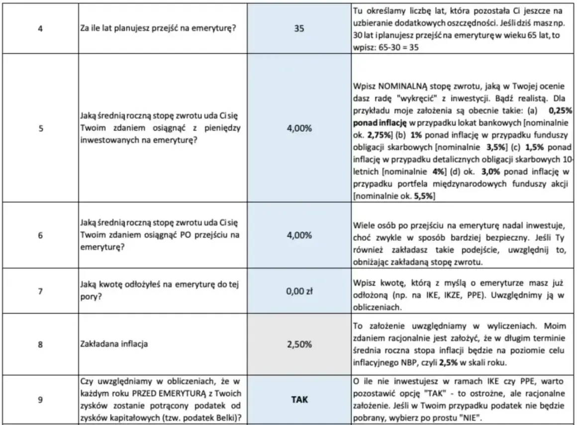 Tabela zawiera pytania o planowaną emeryturę, zwroty z inwestycji, inflację i podatek Belki. Wpisz swoje dane, aby poznać przyszłość finansową.