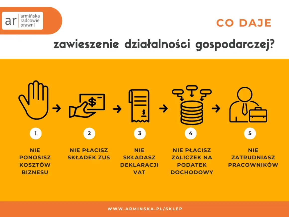 Zawieszenie działalności gospodarczej: nie ponosisz kosztów, nie płacisz ZUS, VAT, zaliczek na podatek dochodowy, nie zatrudniasz pracowników.