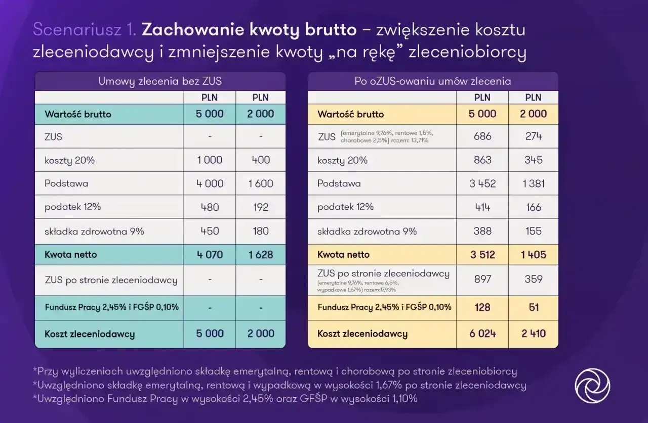 Renta chorobowa - ile wynosi i od czego zależy?