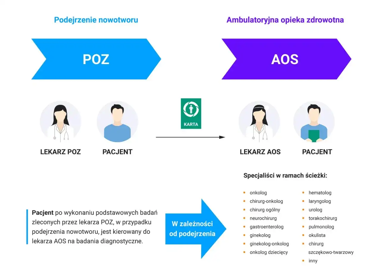 Karta DiLO - co finansuje NFZ i kiedy płacisz sam?