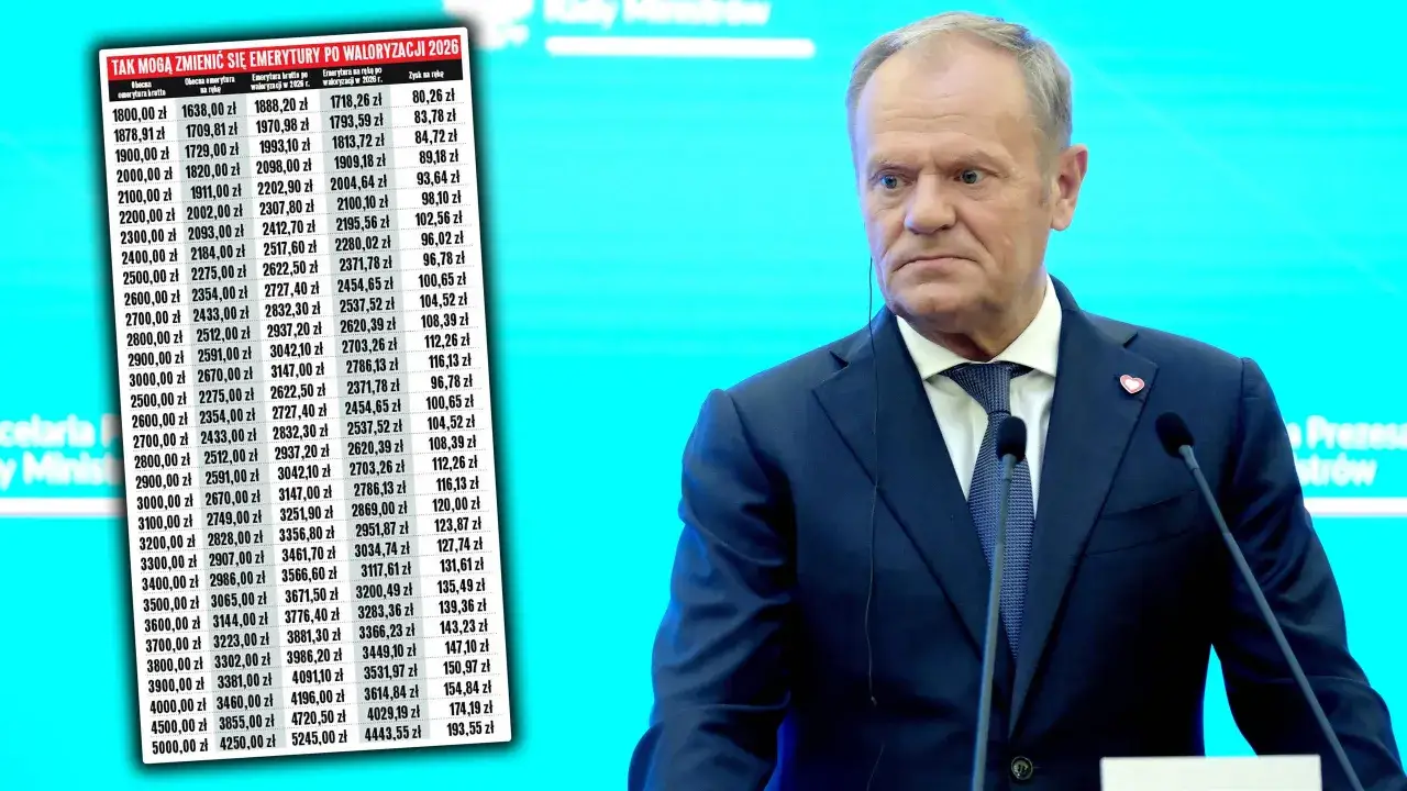 Tabela pokazuje, ile wynosi najniższa emerytura netto po waloryzacji w 2026 roku. Na pierwszym planie Donald Tusk.