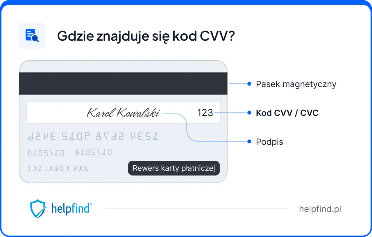Na karcie płatniczej widoczny jest kod CVV / CVC, podpis oraz pasek magnetyczny.