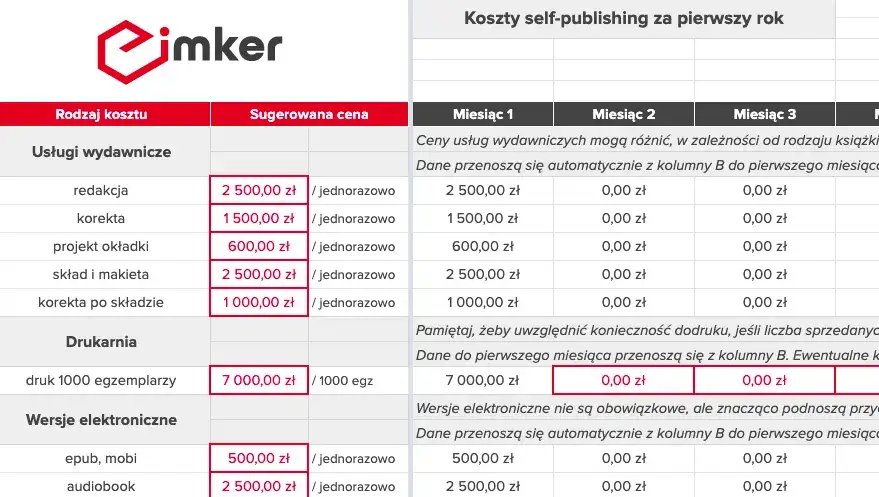Zdjęcie Ile można zarobić na ebookach? Sprawdź, co wpływa na dochody