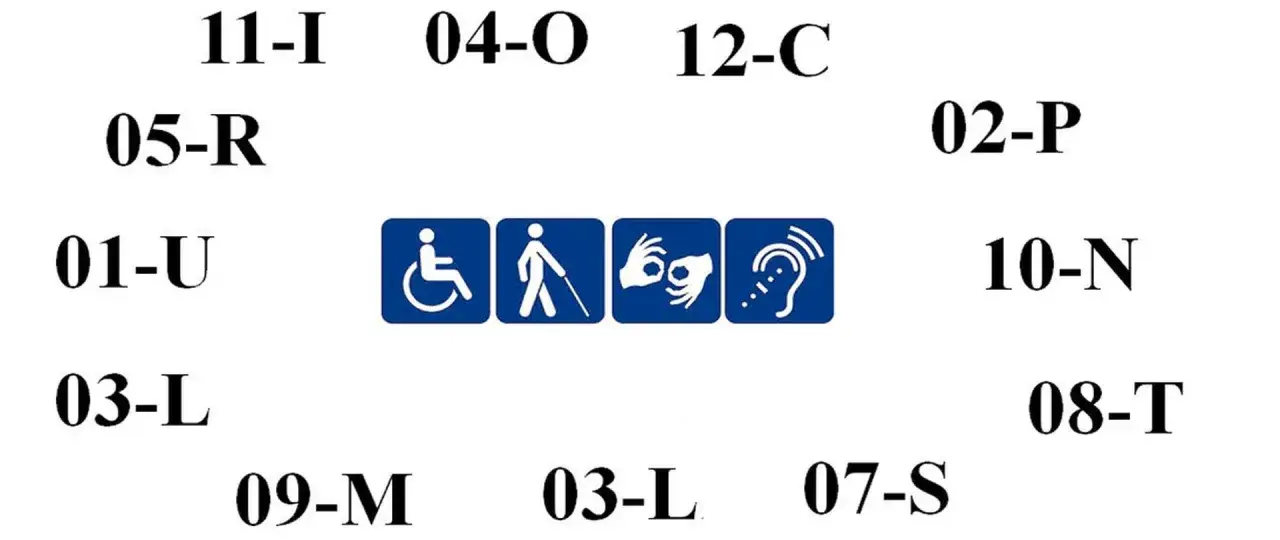 Symbole ułatwień dostępu: wózek, niewidomy, niedosłyszący, migowy. Numery mogą oznaczać stopień niepełnosprawności, np. umiarkowany stopień niepełnosprawności.