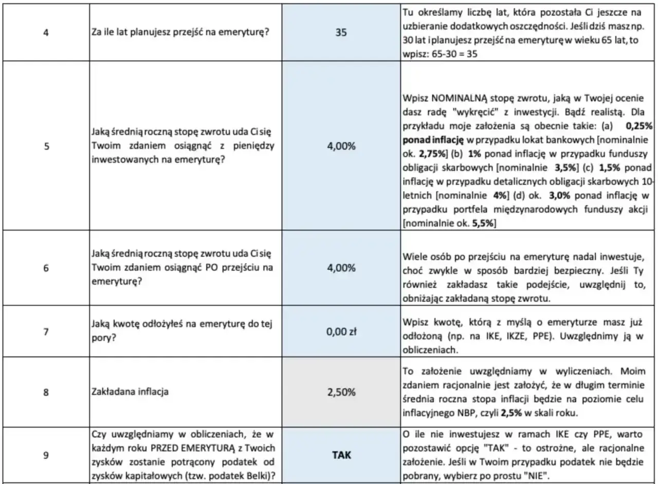 Tabela z pytaniami o emeryturę. Wpisz kwotę odłożoną na PPE, czyli plan emerytalny.
