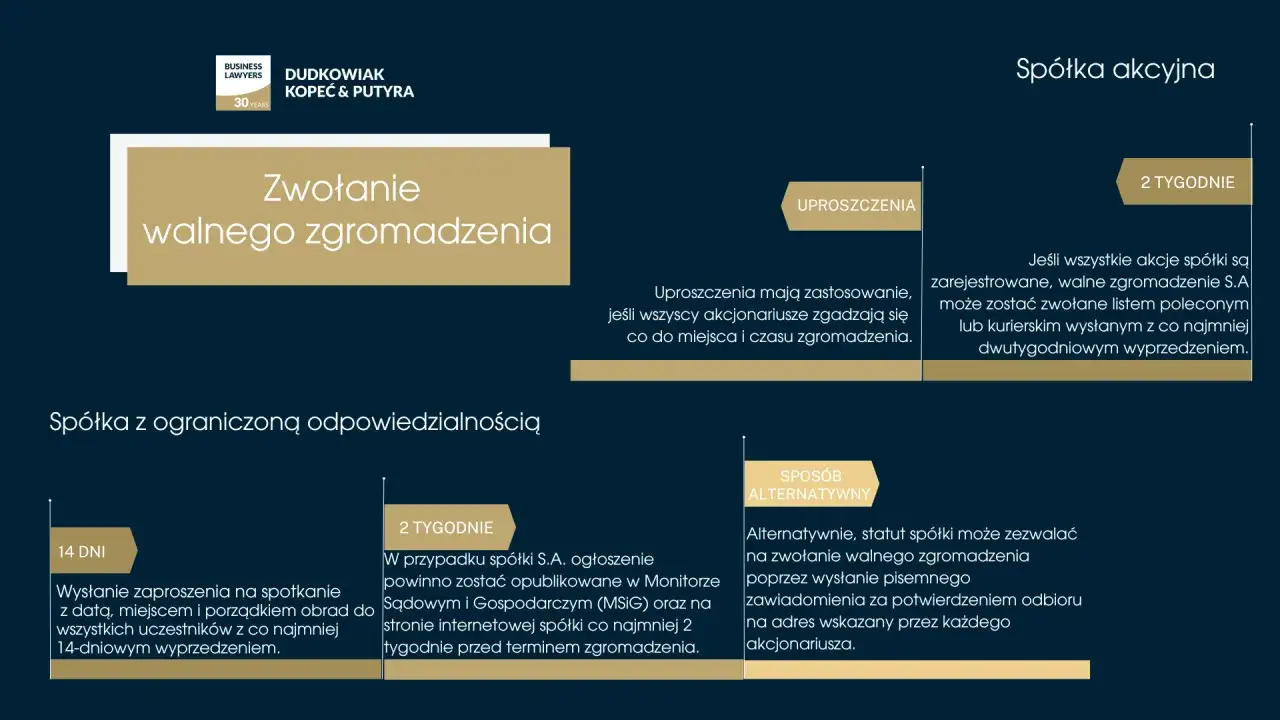 Zwołanie walnego zgromadzenia w spółce akcyjnej i z o.o. - zasady, terminy i uproszczenia. Rada nadzorcza może mieć wpływ na te procesy.