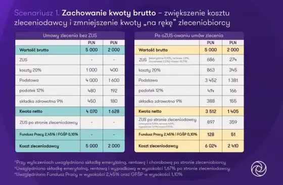 Renta chorobowa - ile wynosi i od czego zależy?