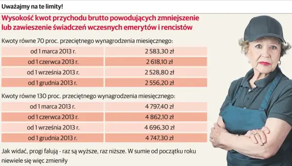 Starsza kobieta w czapce i fartuchu. Tabela pokazuje, jak długo można pracować po osiągnięciu wieku emerytalnego, zanim świadczenia zostaną zmniejszone.