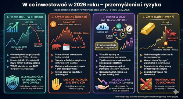 W co inwestować długoterminowo: hossa na GPW, kryptowaluty, USA (AI), złoto. Analiza ryzyk i potencjalnych zwrotów.