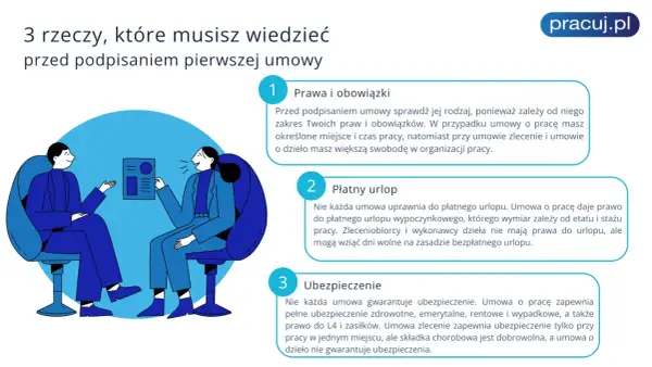 Poznaj rodzaje umów o pracę: prawa, urlop i ubezpieczenie. Dwie osoby omawiają dokument, analizując kluczowe aspekty zatrudnienia.