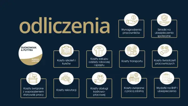 Grafika przedstawia kategorie kosztów, które można odliczyć, w tym wynagrodzenia, składki na ubezpieczenia społeczne, koszty szkoleń, transportu, wyposażenia stanowisk pracy, obsługi kadrowo-płacowej, a także wydatki na BHP. To wszystko wpływa na zarzą...