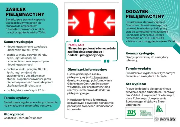 Zasiłek pielęgnacyjny a dodatek pielęgnacyjny: porównanie świadczeń, kto i kiedy je otrzymuje. Pamiętaj, nie można pobierać obu naraz.