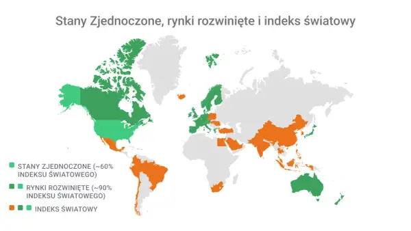 Mapa świata z zaznaczonymi krajami. Zielone to USA i rynki rozwinięte, pomarańczowe to indeks światowy.